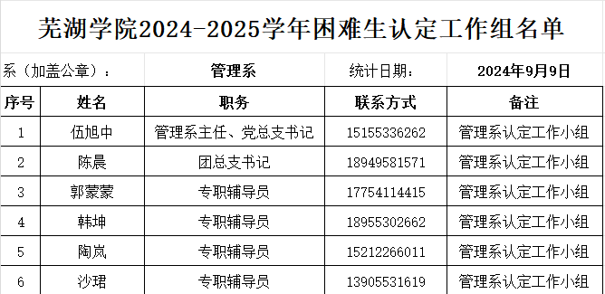 1733295808462435.png 管理系认定工作小组.png
