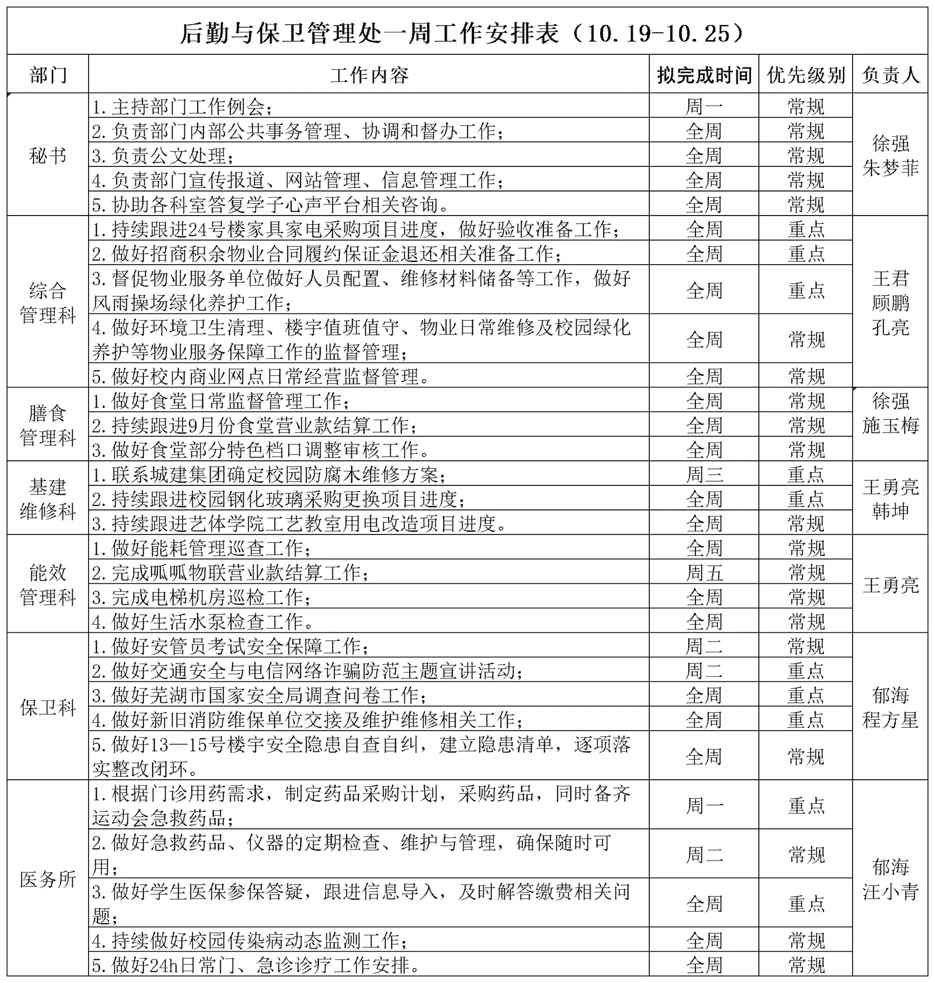 后勤与保卫管理处一周工作安排表（10.19-10.25）(1)_Sheet1.png