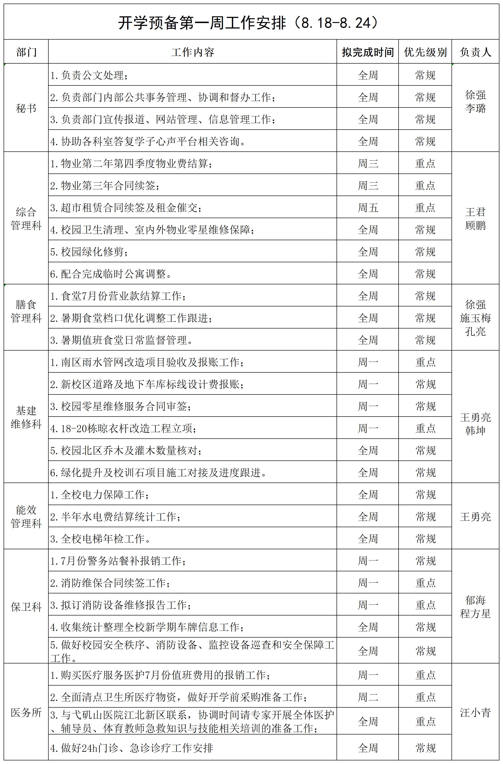 后保处开学预备第一周工作安排（8.18-8.24）_Sheet1.jpg