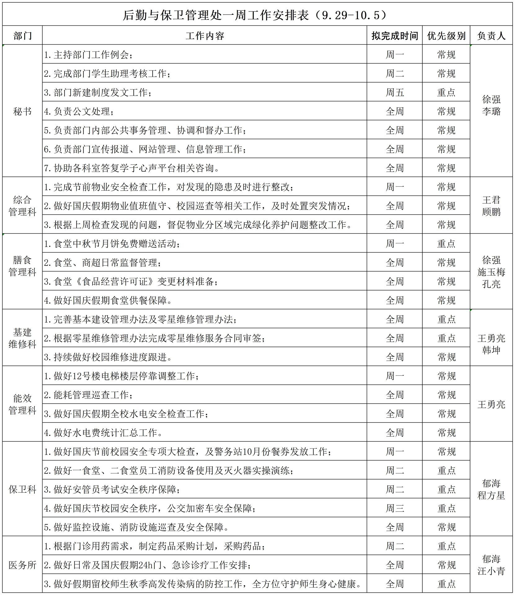 后勤与保卫管理处一周工作安排表（9.29-10.5） (1)_Sheet1.jpg