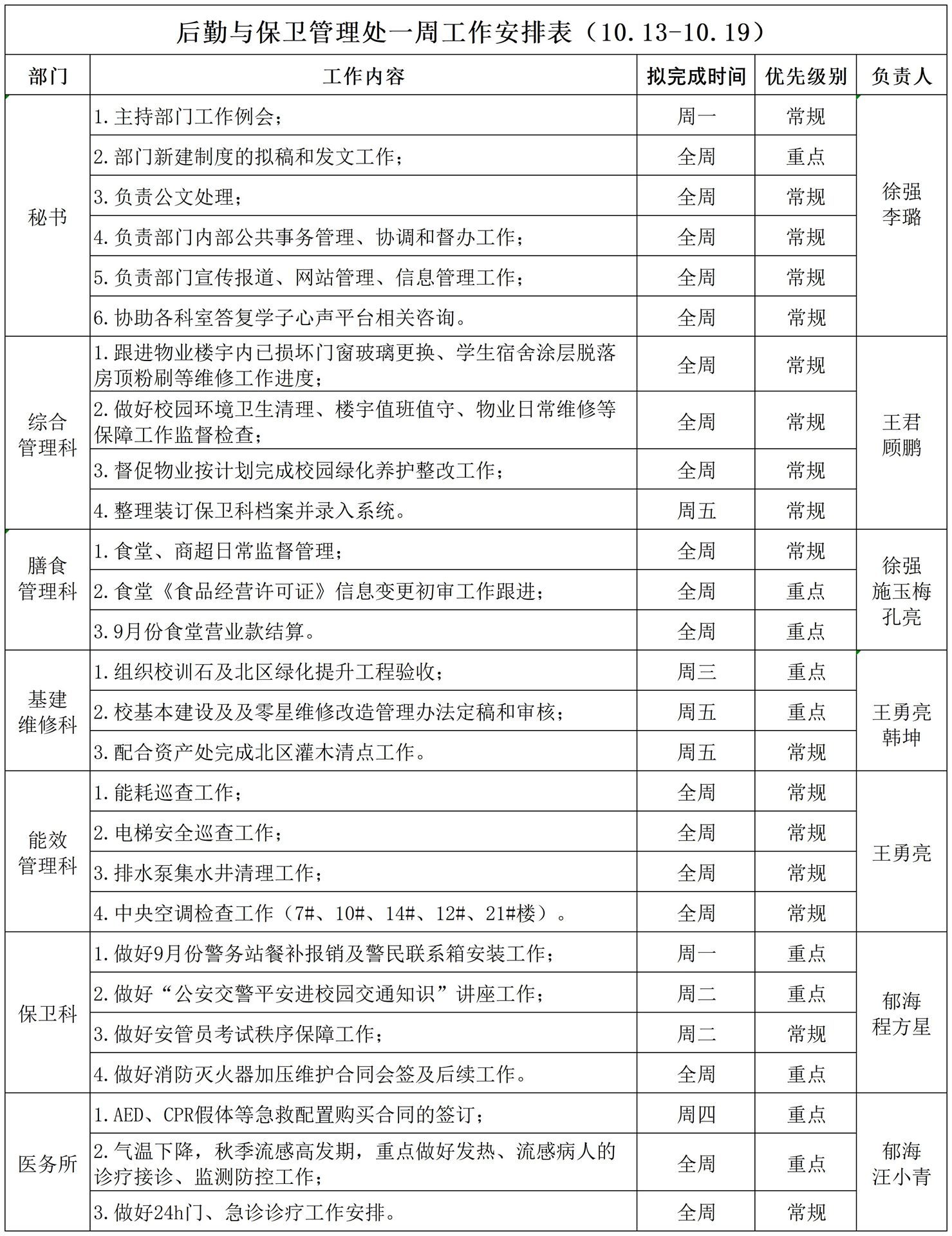 后勤与保卫管理处一周工作安排表（10.13-10.19）_Sheet1.jpg
