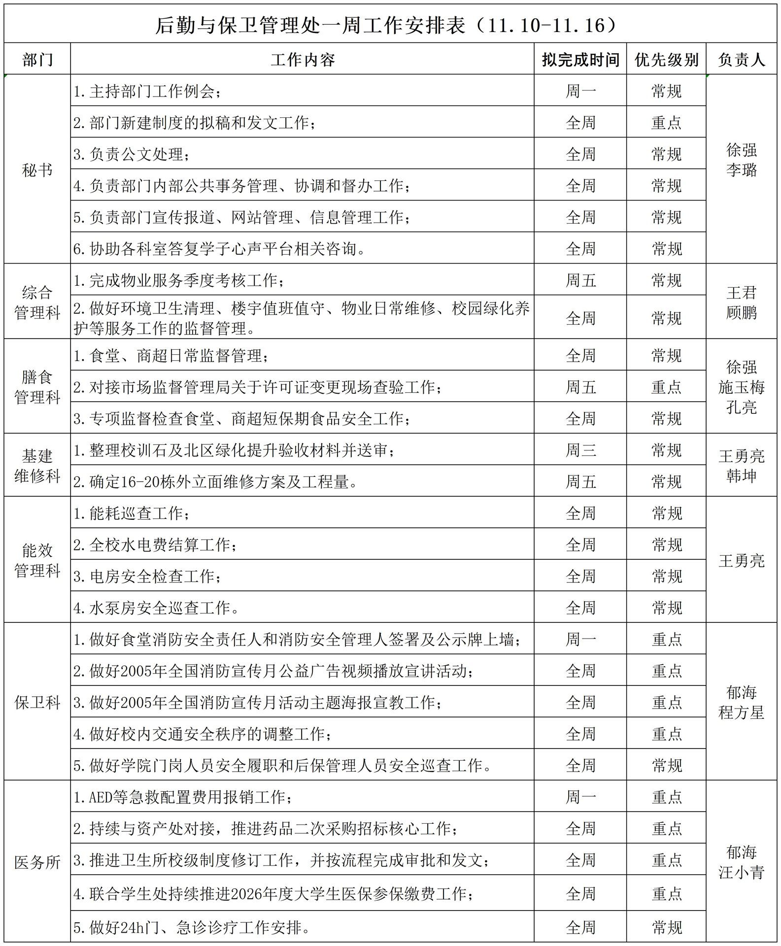 后勤与保卫管理处一周工作安排表（11.10-11.16）_Sheet1.jpg
