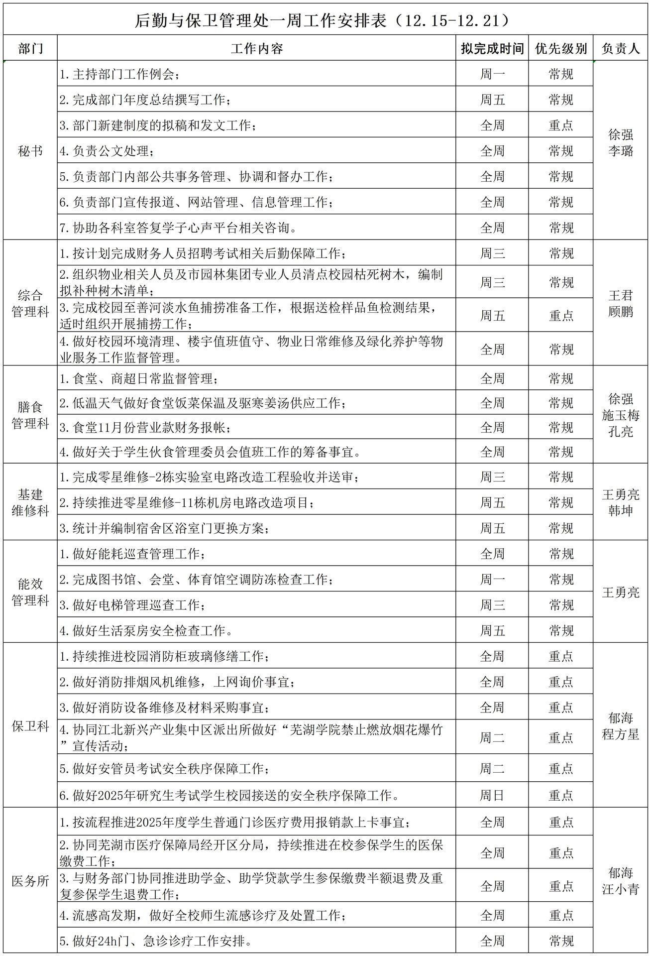 后勤与保卫管理处一周工作安排表（12.15-12.21）_Sheet1.jpg