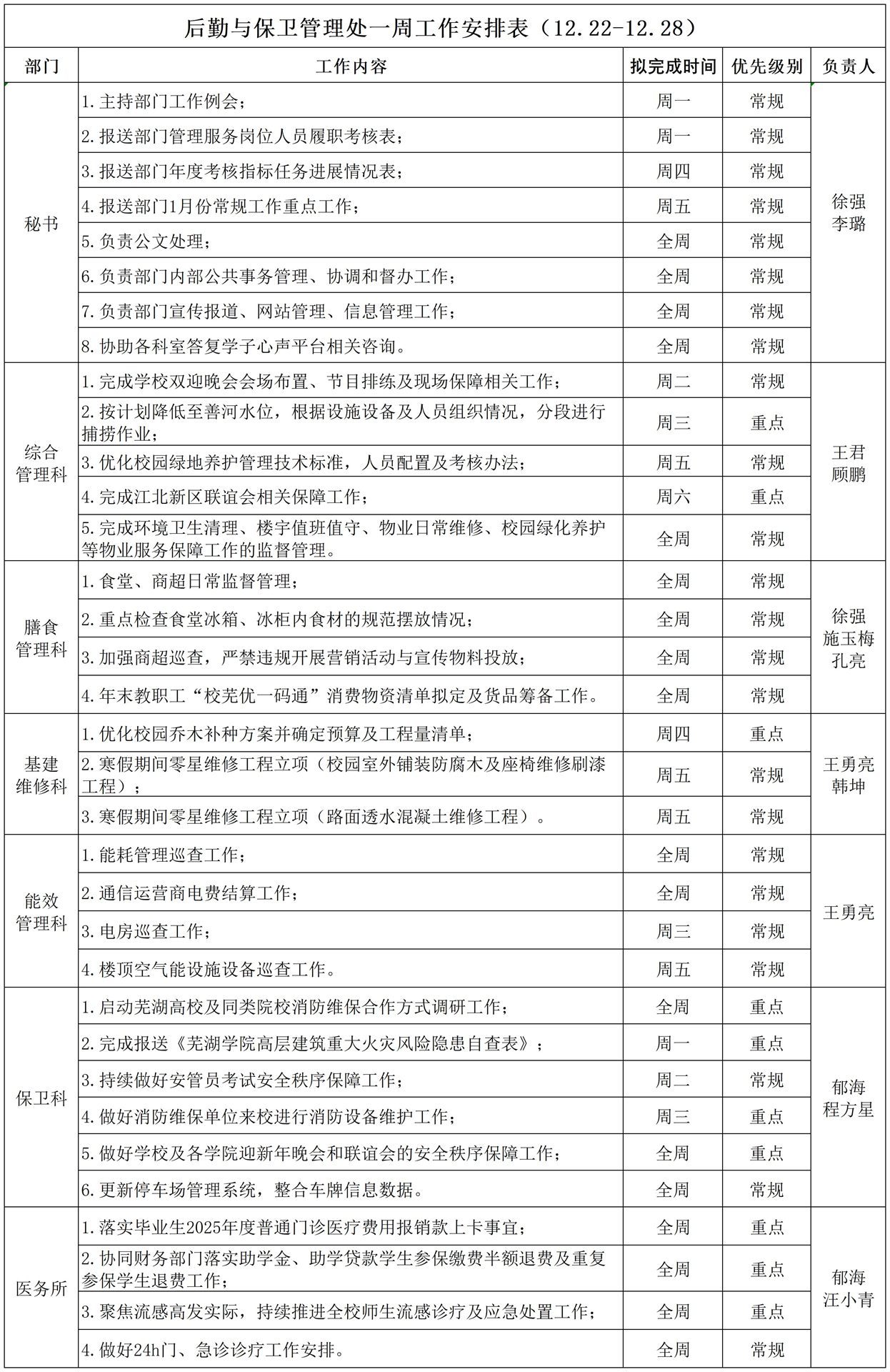 后勤与保卫管理处一周工作安排表（12.22-12.28）_Sheet1.jpg