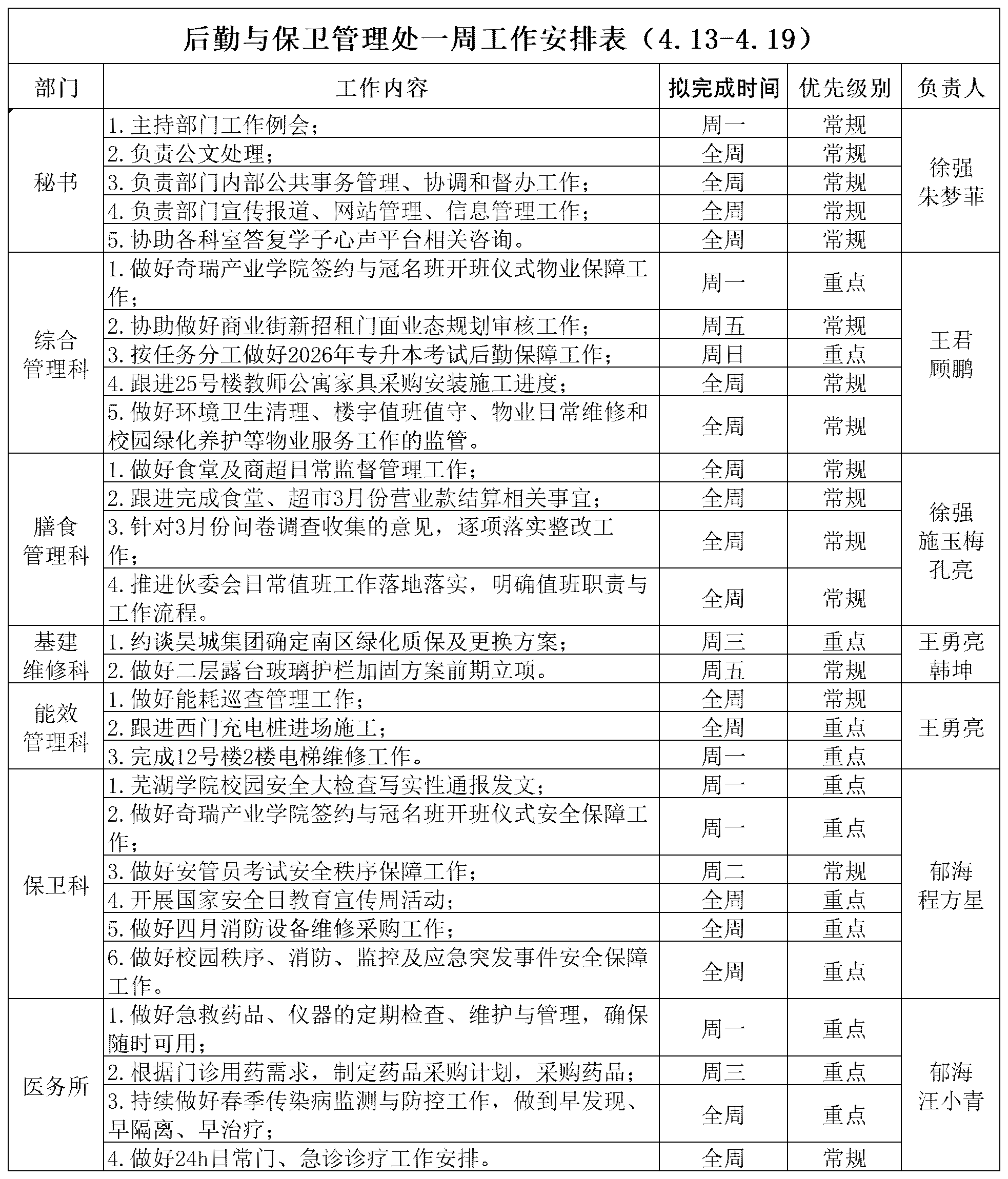 后勤与保卫管理处一周工作安排表（4.13-4.19）(1)_Sheet1.png