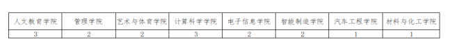 1760423068468819.png 人数.png
