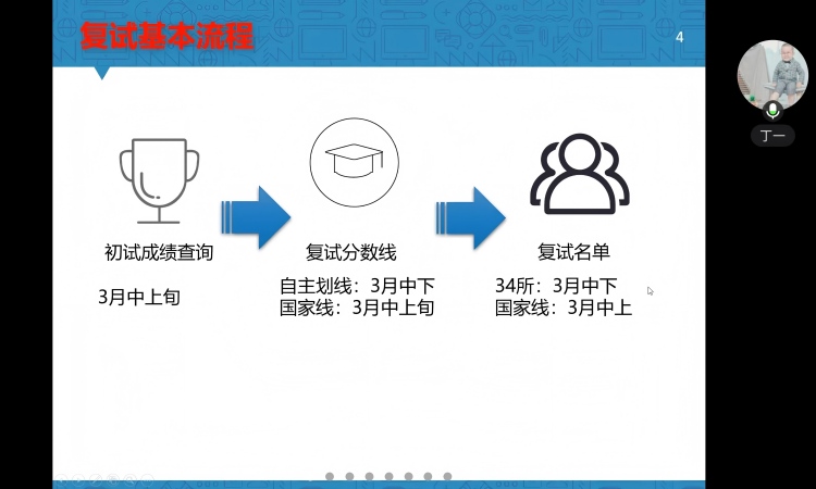 考研复试照片2（宽750）.jpg