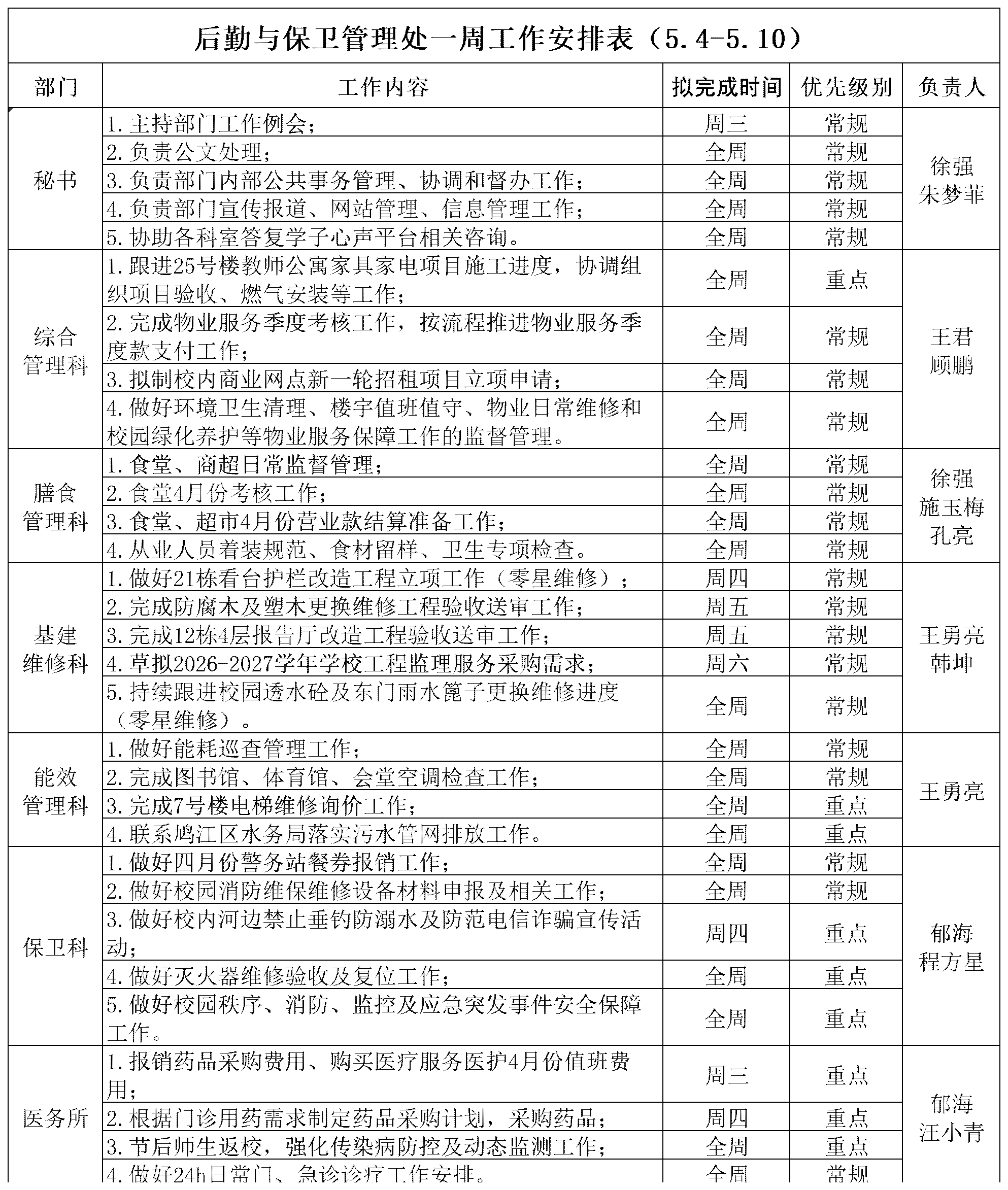 后勤与保卫管理处一周工作安排表（5.4-5.10）_Sheet1.png
